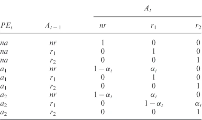 Table 6. CPT relating to the demand modelling. D tÿ1 D to n o 1 0 n  t 1 ÿ  t
