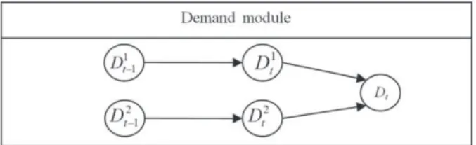 Figure 13. Characterisation of multiple demands.
