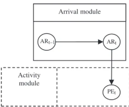 Figure 18. Model structure.