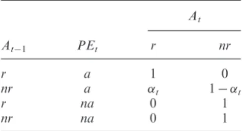 Figure 7. Modelling primitive to characterise an activity.