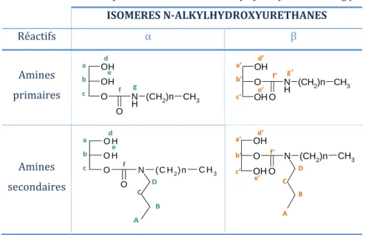 Tableau II- 5: Indexation des protons et carbones des N-alkylhydroxyuréthanes de glycérol 
