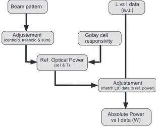 Fig. 1. Description of the method different steps