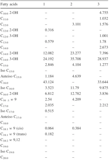 Fig. 3 HMBC and COSY correlations of compound 2