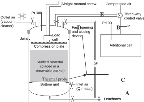 Fig. 1. Schematic representation of the ‘‘CPP’’ device.