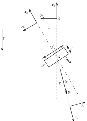 Figure 1 illustrates the generic geometry of the problem and specifies the notation used throughout the paper