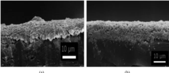 Fig. 6. Water base formulations applied at 300 mm/s, a) H2, b) H4.