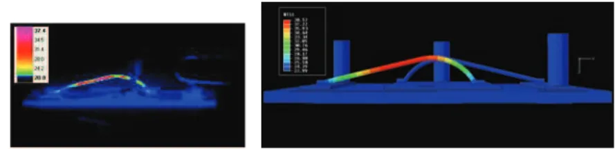 Figure 5: Direct Current simulation and experimental results