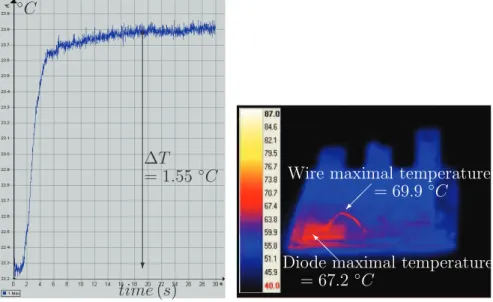Figure 6: Alternating Current simulation and experimental results