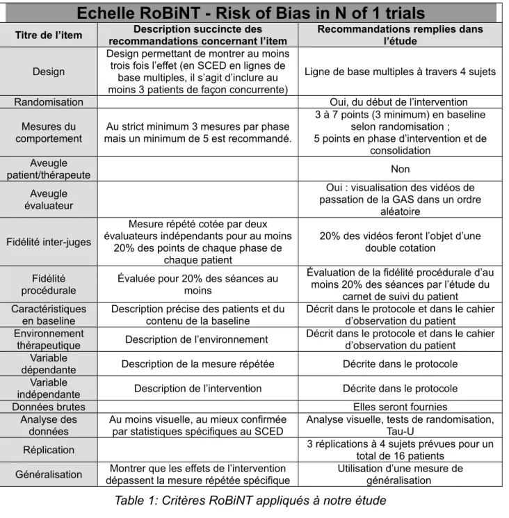 Table 1: Critères RoBiNT appliqués à notre étude
