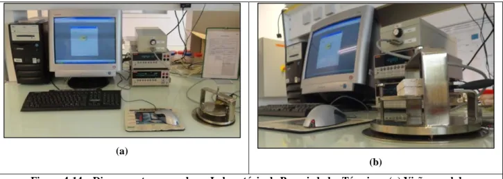 Figura 4-14 – Disco quente operando no Laboratório de Propriedades Térmicas. (a) Visão geral do  equipamento e (b) Detalhe do porta-amostra 