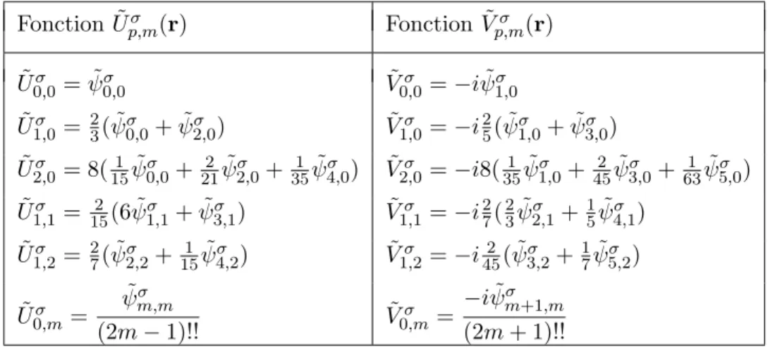 Tableau 1.3: Quelques phaseurs des modes de Laguerre-Gauss ´ el´ egants non-paraxiaux Fonction ˜ U p,mσ (r) Fonction ˜V p,mσ (r) U˜ 0,0σ = ˜ψ σ 0,0 V ˜ 0,0σ = −i ˜ψ σ 1,0 U˜ 1,0σ = 2 3 ( ˜ψ 0,0σ + ˜ψ σ 2,0 ) V ˜ 1,0σ = −i 25 ( ˜ψ 1,0σ + ˜ψ σ 3,0 ) U˜ 2,0σ 