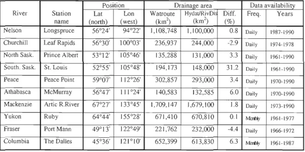 Table  2.  Details  of  the  gauging  stations  llsed  in  the  validation  of  streamflows