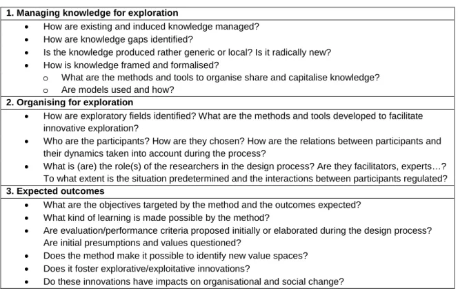 Table 3 – A reflexive framework to analyse collective design processes  1. Managing knowledge for exploration 