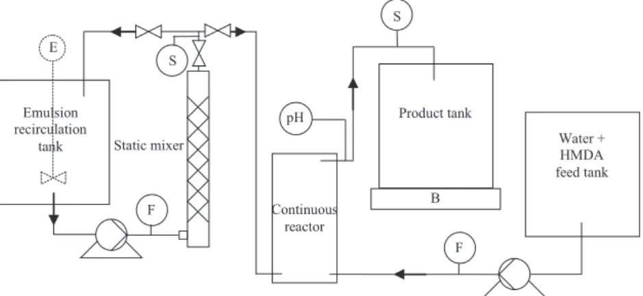 Fig. 6. Schematic diagram of the experimental set up: F: flowmeter; B: balance; E: engine; S: sampling.