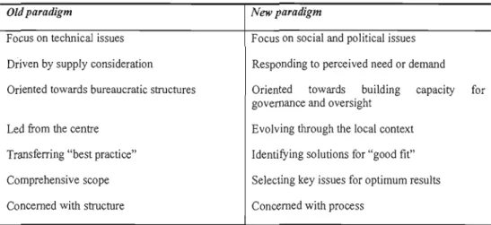 Tableau  1.3  : Anciens et nouveaux paradigmes du  renforcement des capacités 