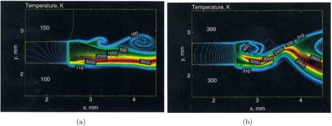 Figure 1.12: Contours of temperature for the near-field region for (a) supercritical and (b) transcritical mixing [Oefelein &amp; Yang 1998].