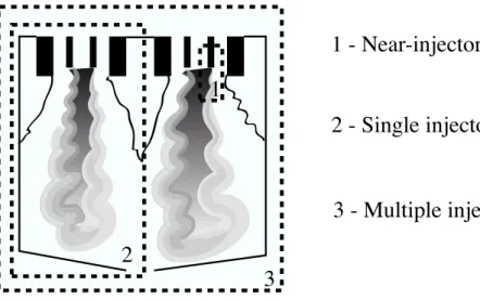 Figure 1.14: Schematic of a LRE combustion chamber, showing the diﬀerent levels of study considered in the present thesis work.