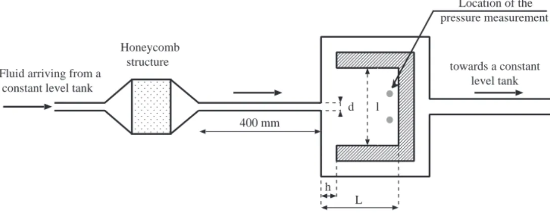 Figure 1. Experimental setup: d = 4 mm, L = 90 mm, l = 100 mm, h = 20 mm. The thickness H of the cavity is 20 mm.