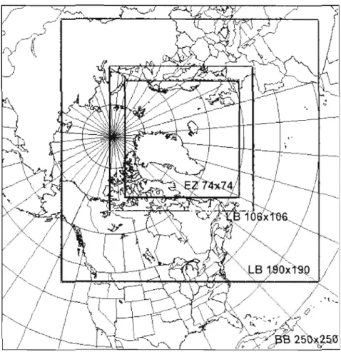 Figure 1 Simulation domains of BB  (250  by  250 grid-points) and LBs (190  by 190  &amp;  106  byl06 grid-points) with the evaluation zone of 74 by  74 grid-points 
