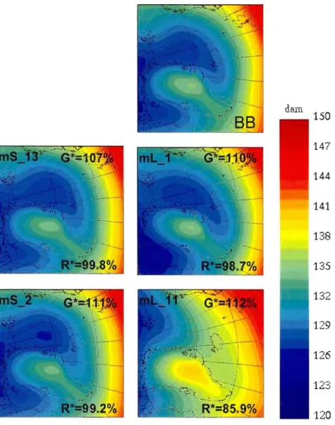 Figure  2  Large-scale  stationary  component  of the  geopotential  height  at 850hPa  level  simulated  by  BB  (upper  panel),  LB  of 106  by  106  grid-points  (left  column)  and  LB  of  190 by 190 grid-points (right column) 