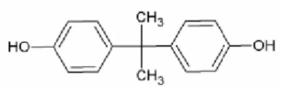 Figure 1 : Structure du Bisphénol A 