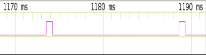 Figure  8  illustrates the simulation of the  sender  node using TASTE-CV and the Marzhin [4] 