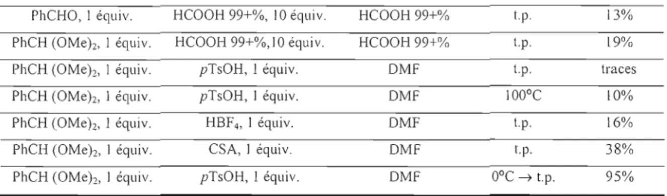 Tableau 2.1  Optimisation des  conditions de  4,6-0-benzylidènation sélective du  MeMan