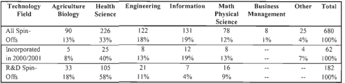 Table 6.  Canadian Spin-Off Companies 