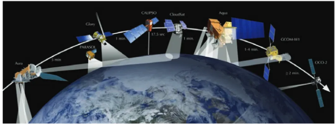 Fig. 2.1 : Constellation de l’A-Train (www.nasa.gov) 