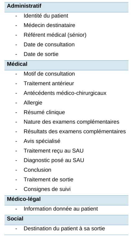 Tableau 2. Critères d’évaluation des CRU 
