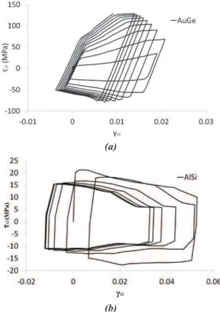Figure 8: Evaluation of damage in the two solder layers,  (a) FE results of damage distribution, (b) damage  variation with respect to number of cycles for the two 