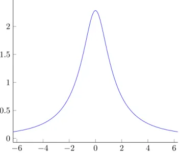 Figure 3.3 – Fonction objectif du problème de maximisation de Wilkinson pour N “ 5 Puisque :