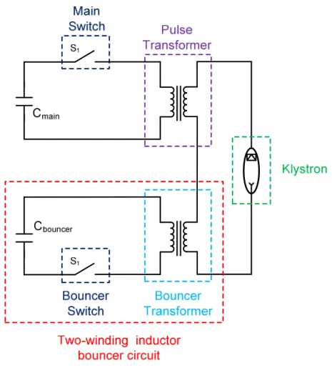 Figure 20 Transformer based modulator equipped with two-winding inductor bouncer 