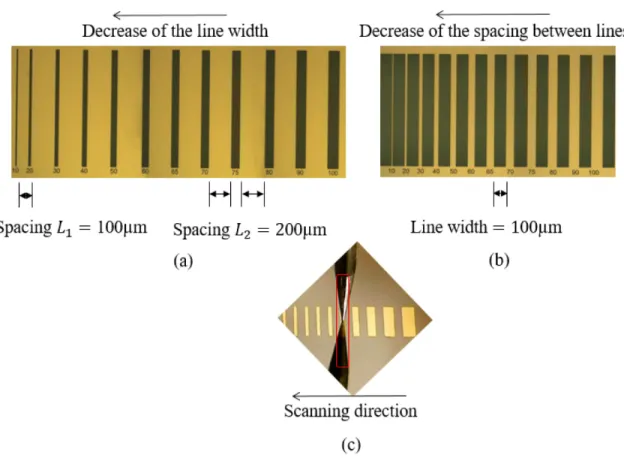 Figure II-7: Description of the sample under test: (a) gold lines with various width for the  evaluation of measurement precision (b) gold lines with fixed width but different spacing for the  lateral resolution study (c) the interaction between the probe 