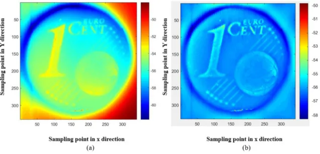 Figure II-17: The acquired image of an euro cent coin before/after treatment: (a) The raw  data (b) The treated image with the proposed algorithm.