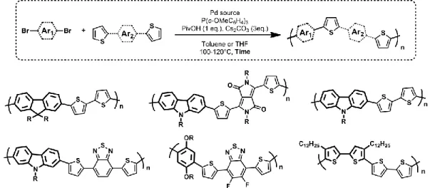 Figure 11 : The successful polymerization of a range of unprotected thiophene-flanked units in  low-polarity time-controlled conditions
