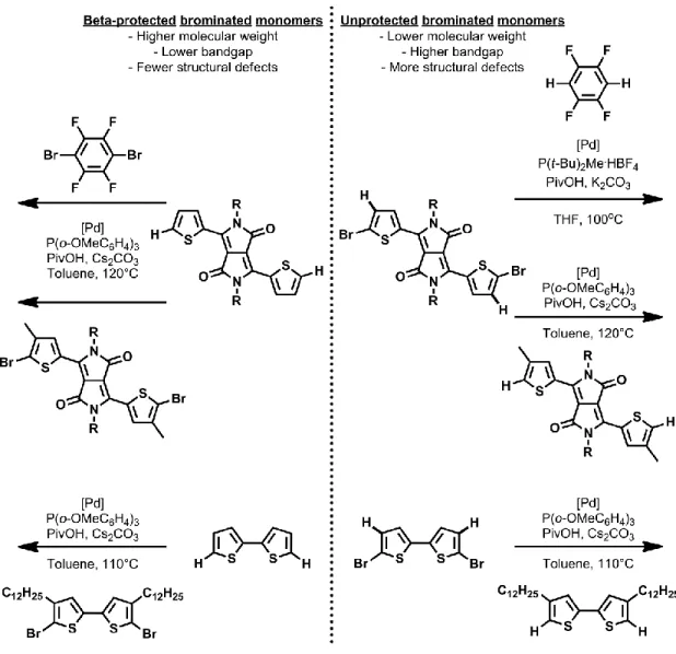 Figure 14 : Examples which demonstrate the importance of the location of the bromine. 