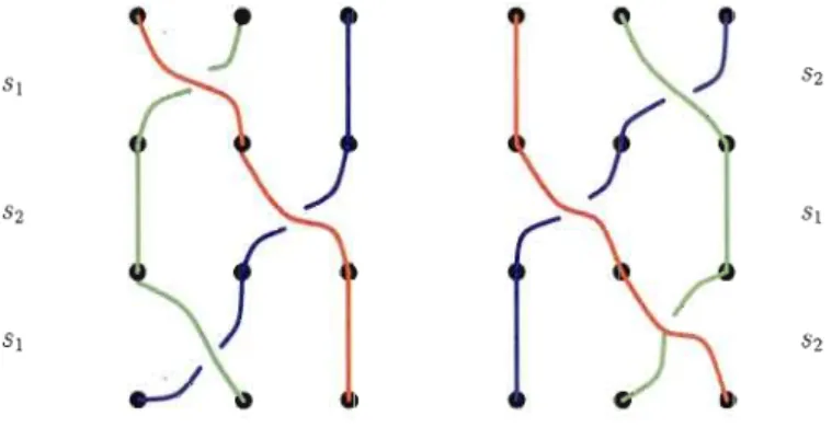 Figure  1.2  Relation  de  tresse 