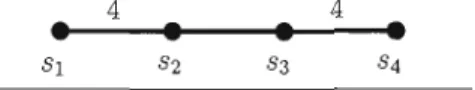 Figure  1.3  Graphe  de  Coxeter  de  l'exemple  1.1 