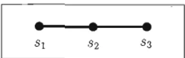 Figure 2.3  Graphe de  W  avec  (p, q, r)  =  (2,3,3) 