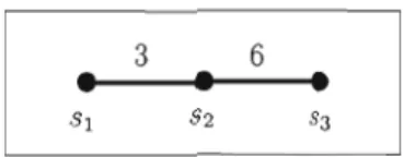 Figure  2.8  Graphe  de  W  avec  (p, q, r)  =  (2,2,00) 