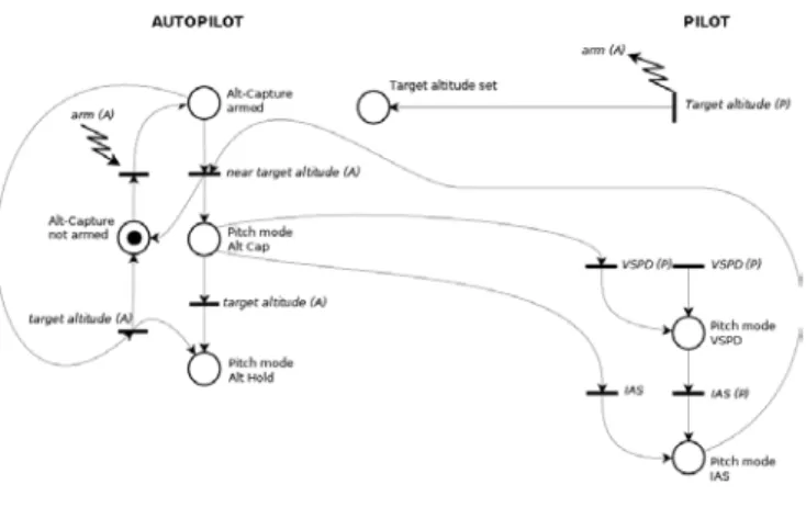 Figure 2 : Alt-Capture not Armed