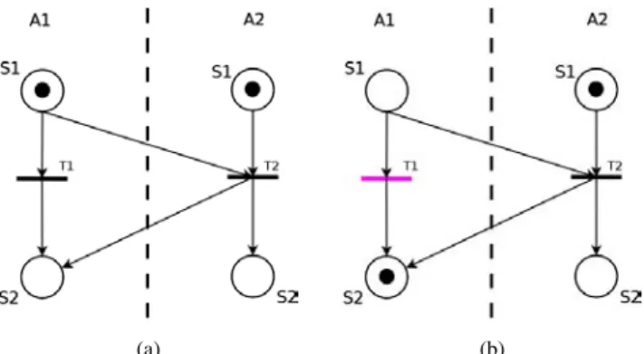 Figure 15 : Two-agent system, A2 is human. Pseudo firing on correct design