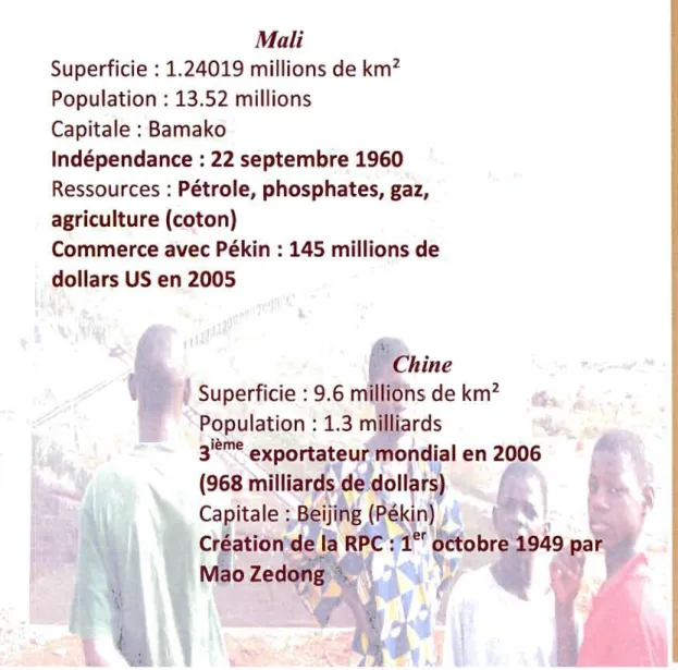 Figure 2 : Données saillantes concernant la  Chine et le  Mali  Mali  Superficie:  1.24019 millions de  km  2  Population:  13.52 millions  Capitale:  Bamako  Indépendance: 22 septembre 1960  Ressources:  Pétrole, phosphates, gaz,  agriculture (coton) 