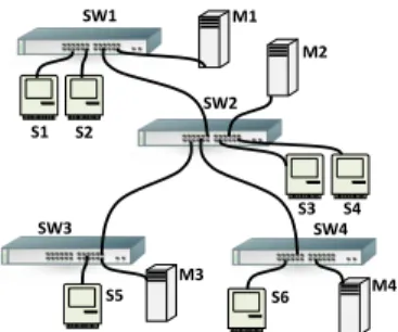 Figure 4: Example of Indirect Effect