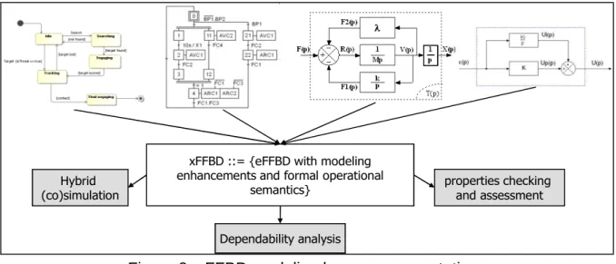 Figure 9: xFFBD modeling language expectations 
