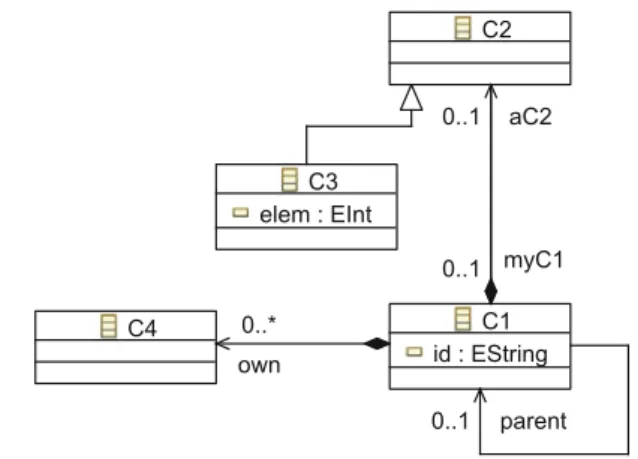 Fig. 7 Metamodel M 