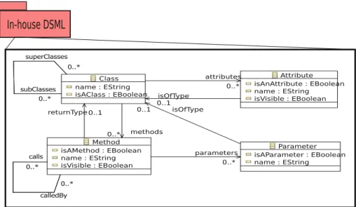 Fig. 9 Effective Metamodel EffectiveMM extracted from an In-house DSML via Pruning
