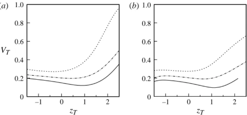 Figure 19 shows how the normalized thickness e of the film of fluid 1 on top of the drop evolves