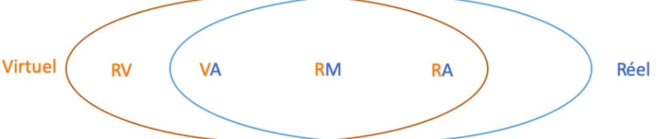 Figure 6 : Schéma de Milgram amélioré 